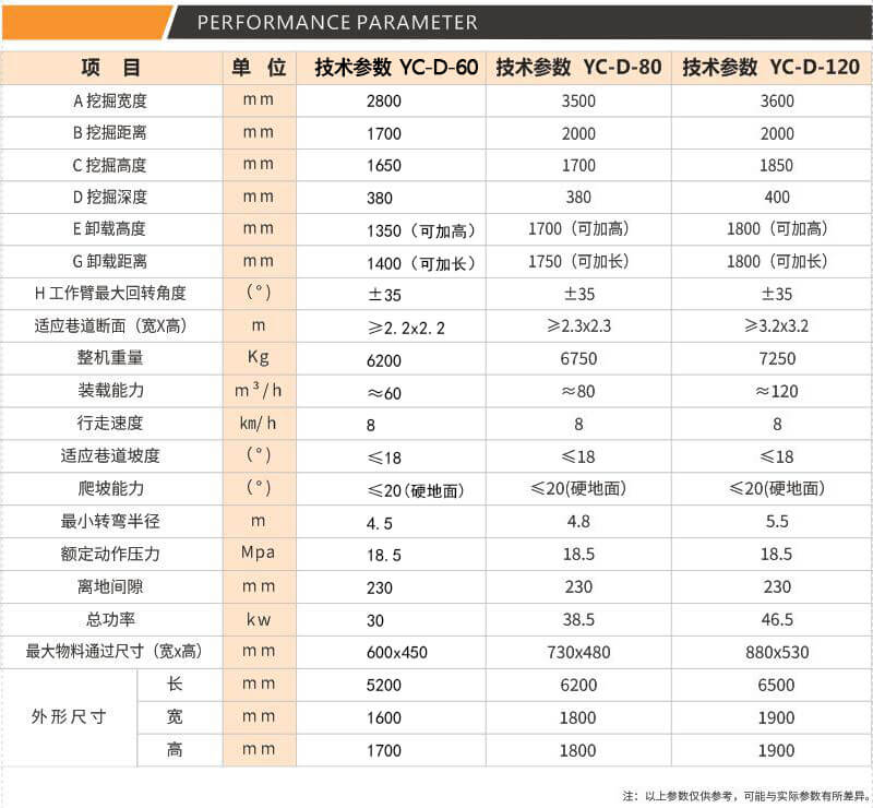 履带扒渣机参数